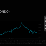 Ondo