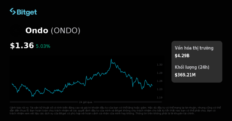 ONDOUSDC đã ra mắt giao dịch USDC-M futures