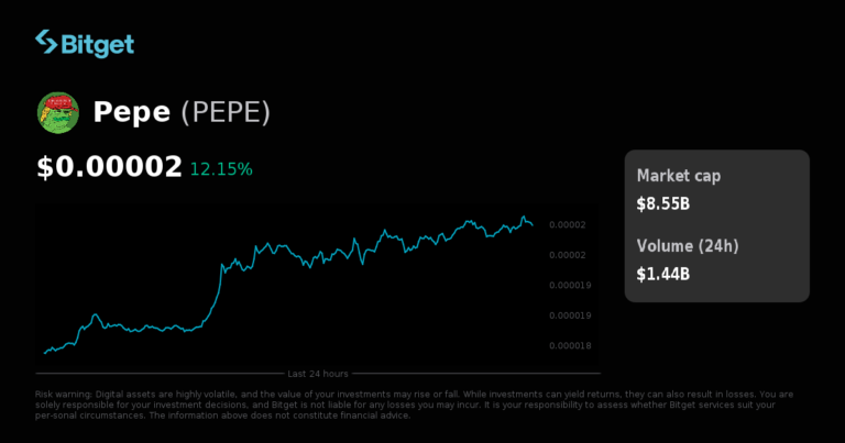 PEPEPERP đã ra mắt giao dịch USDC-M futures
