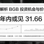 Phân tích cơ hội đầu tư và xu hướng giá BGB, có thể đạt mức $31.66 trong năm nay