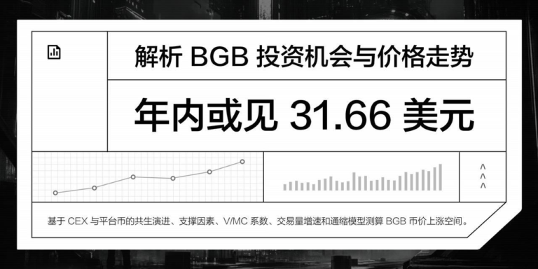Phân tích cơ hội đầu tư và xu hướng giá BGB, có thể đạt mức $31.66 trong năm nay