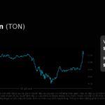 TON