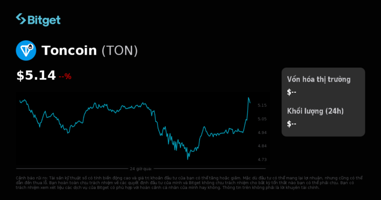 TONUSDC đã ra mắt giao dịch USDC-M futures trên Bitget