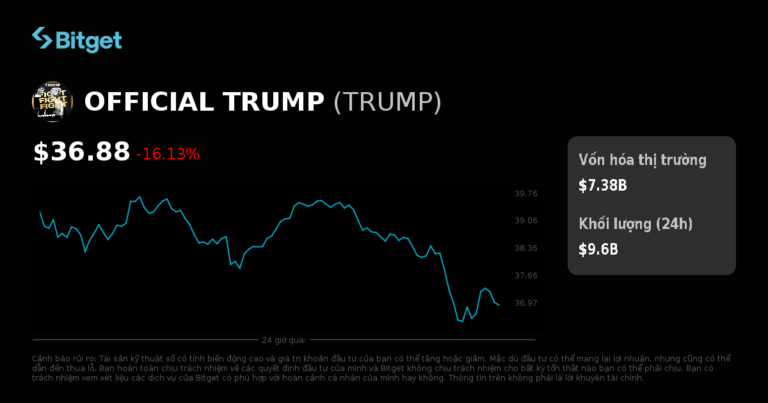 Các cặp giao dịch ký quỹ spot mới tại Bitget — TRUMP/USDT