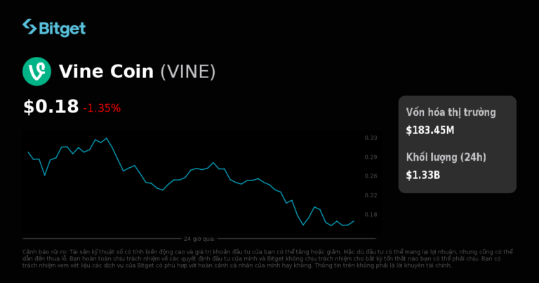 Bitget đã ra mắt VINEUSDT cho bot giao dịch và giao dịch futures