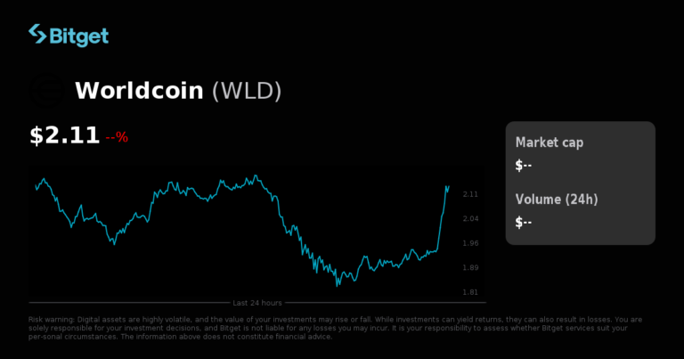 WLDUSDC đã ra mắt giao dịch USDC-M futures