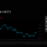 notcoin