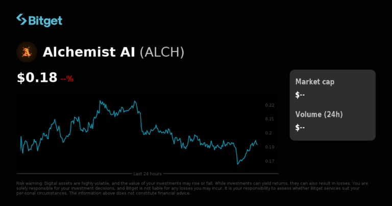 Bitget ra mắt ALCHUSDT cho bot giao dịch và giao dịch futures