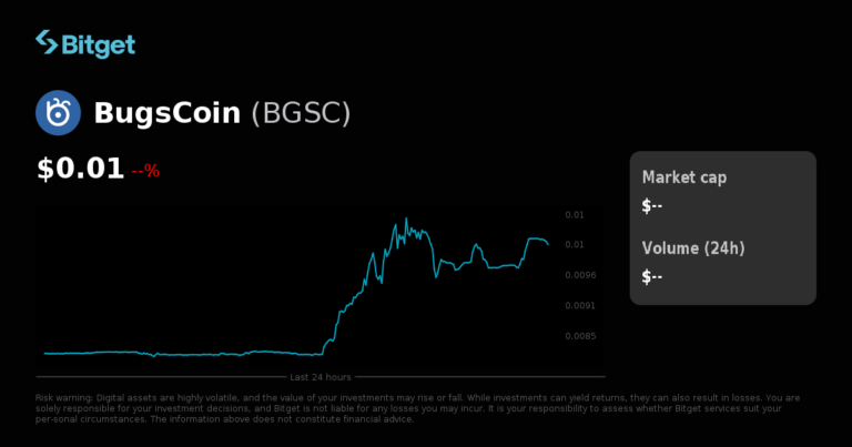 Bitget ra mắt BGSCUSDT cho bot giao dịch và giao dịch futures