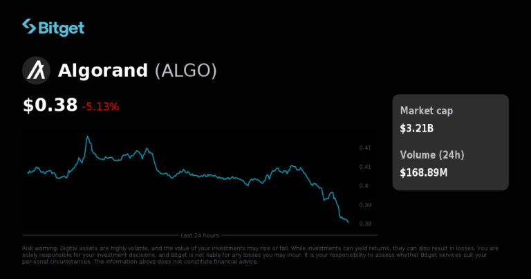 ALGOUSDC đã ra mắt giao dịch USDC-M futures
