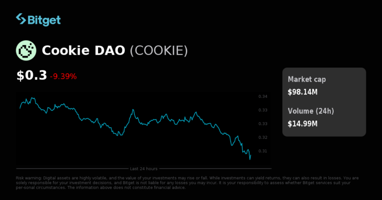 Các cặp giao dịch ký quỹ spot mới tại Bitget — COOKIE/USDT