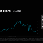 ELON