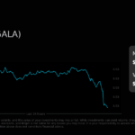 Gala