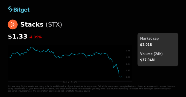 STXUSDC đã ra mắt giao dịch USDC-M futures