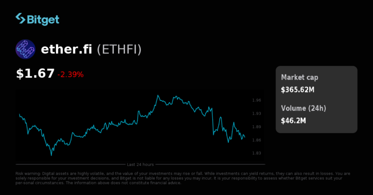 ETHFIUSDC đã ra mắt giao dịch USDC-M futures trên Bitget