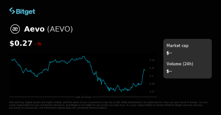 AEVOUSDC đã ra mắt giao dịch USDC-M futures