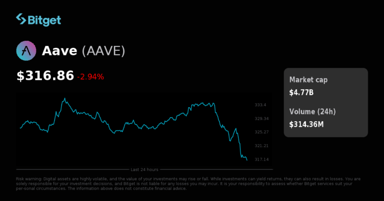 AAVEUSDC đã ra mắt giao dịch USDC-M futures