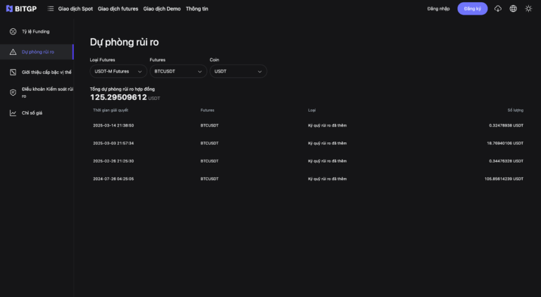 Đánh Giá Toàn Diện về Sàn Giao Dịch Tiền Điện Tử BITGP