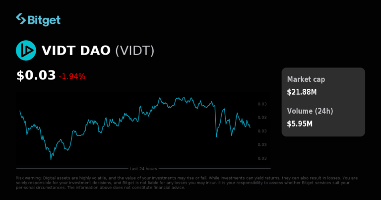 Bitget điều chỉnh thời gian tỷ lệ funding cho futures vĩnh cửu VIDTUSDT