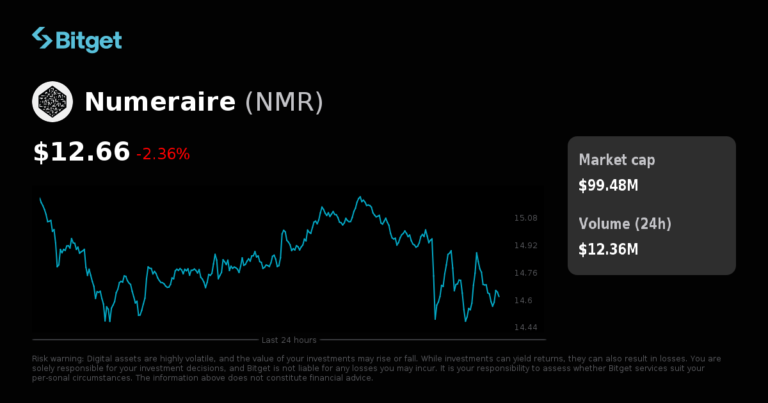 Bitget ra mắt NMRUSDT cho bot giao dịch và giao dịch futures
