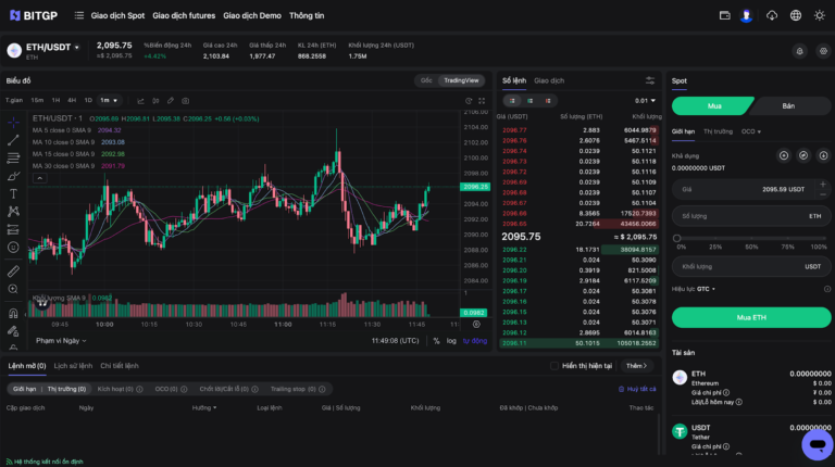 Đánh Giá 5 Sàn Giao Dịch Tiền Điện Tử Đang Thu Hút Nhiều Trader Việt