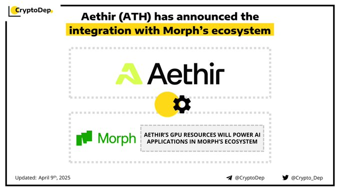Aethir hợp tác cùng Morph: Thúc đẩy hạ tầng AI phi tập trung trên quy mô toàn cầu