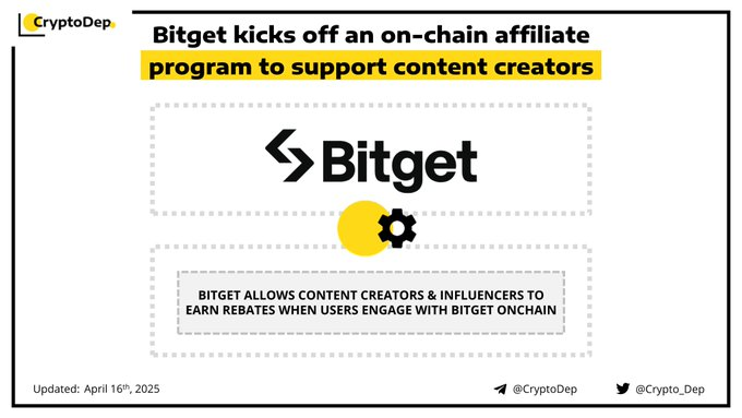 Bitget ra mắt chương trình Affiliate On-Chain: Cơ hội kiếm thu nhập lên đến 50% cho Content Creator