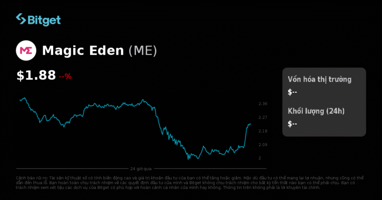 Bitget điều chỉnh thời gian tỷ lệ funding cho futures vĩnh cửu MAGICUSDT
