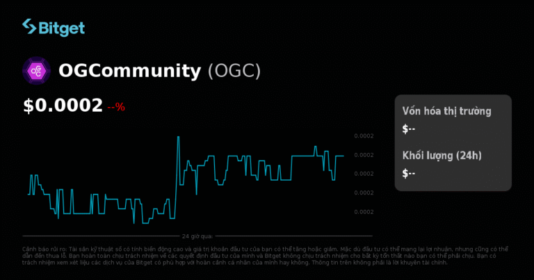 Bitget điều chỉnh thời gian tỷ lệ funding và giới hạn tối đa/tối thiểu cho futures vĩnh cửu OGUSDT