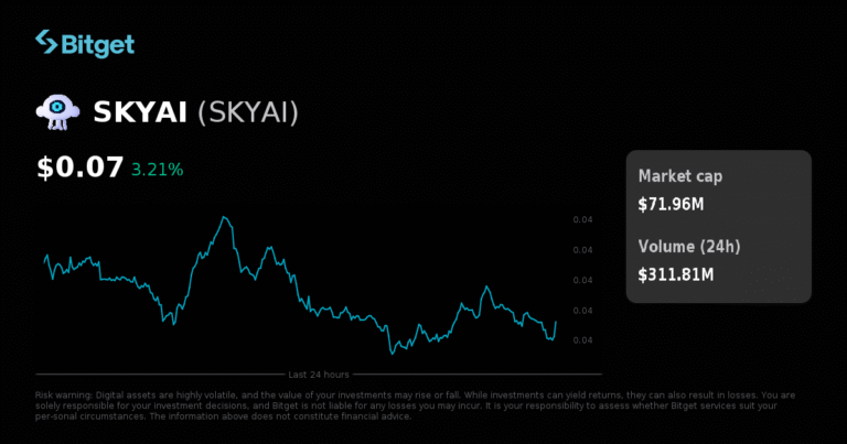 CandyBomb x SKYAI: Giao dịch để chia sẻ 1,000,000 SKYAI! Tại Bitget 