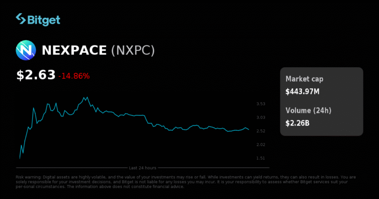 CandyBomb x NXPC: Giao dịch futures để chia sẻ 100,000 NXPC! Tại Bitget