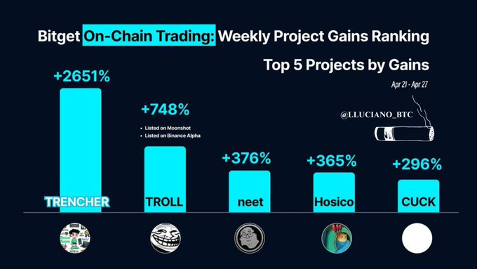 Bitget Onchain Bùng Nổ: Cơ Hội Tăng Trưởng Chưa Từng Có!