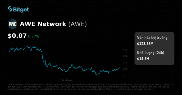 AWEUSDT hiện đã mở giao dịch futures và bot giao dịch trên Bitget