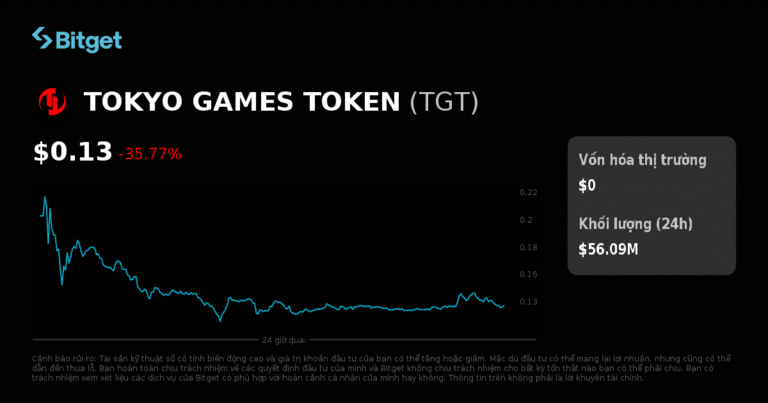 TGTUSDT hiện đã mở giao dịch futures và bot giao dịch trên Bitget