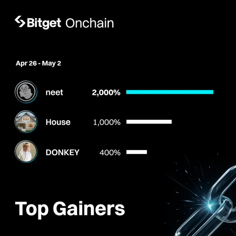 Bitget Onchain: Top Gainers Tuần Này và Cách Săn “100x Gem” Tiếp Theo