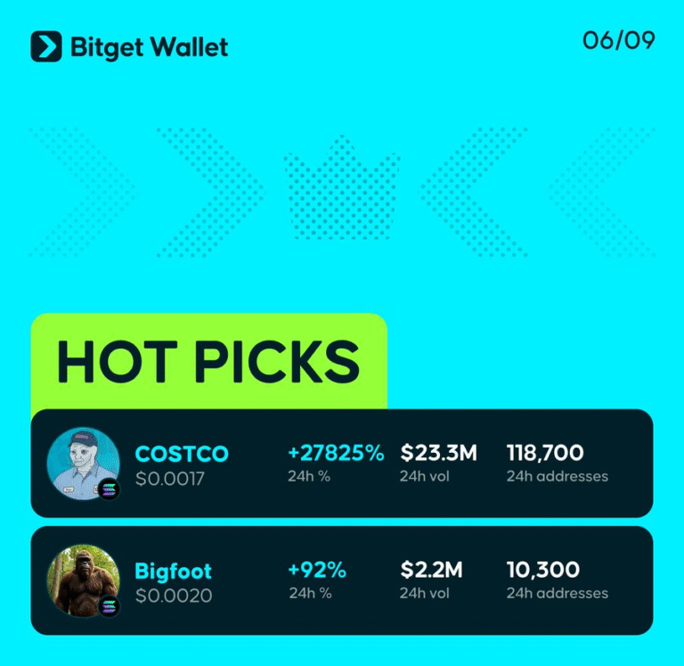Bitget Hot Picks Hôm Nay: $COSTCO và $Bigfoot Gây Sốt Thị Trường
