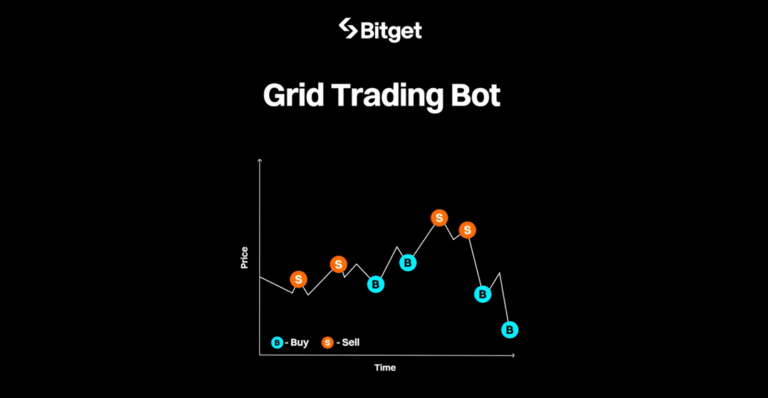 Tối Ưu Hóa Lợi Nhuận Từ Thị Trường Biến Động Với Spot Grid Trading Bot Của Bitget
