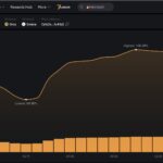 bybit-alpha-liquid-farm