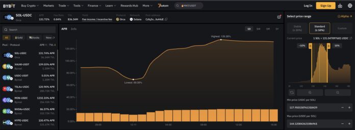 bybit-alpha-liquid-farm