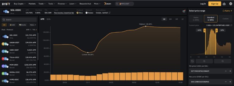 Alpha Liquidity Farm là gì? Giải pháp khai thác thanh khoản on-chain đơn giản trên Bybit