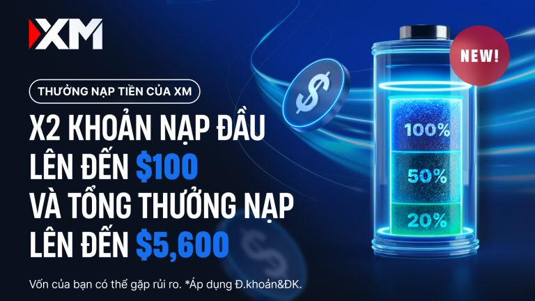 Khi vốn giao dịch trở thành giới hạn: Vì sao nhiều trader tận dụng Thưởng Nạp Tiền từ XM để tối ưu sức mua